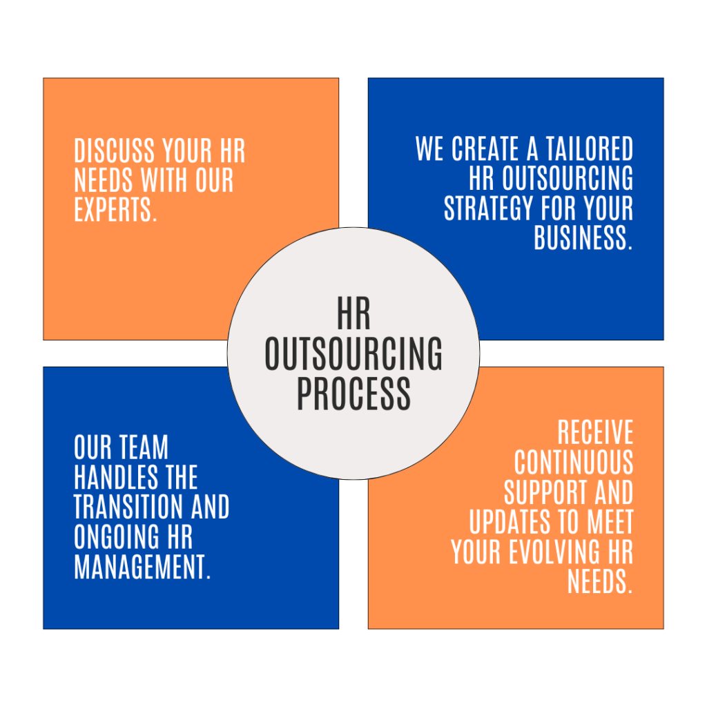 HR Outsourcing Process