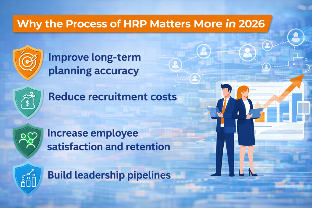 Process of HRP Matters
